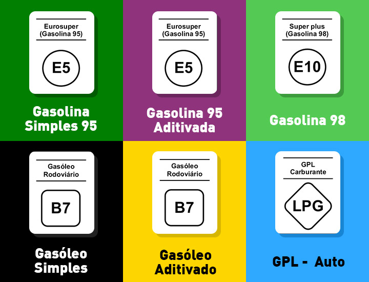 Identificadores de combustíveis