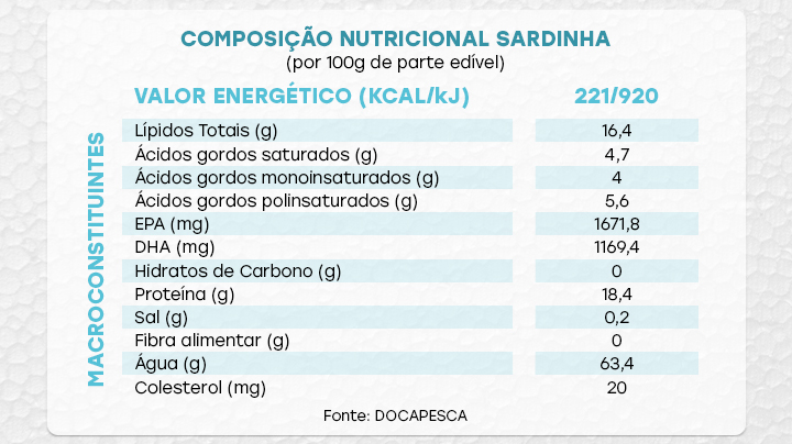 Frango assado